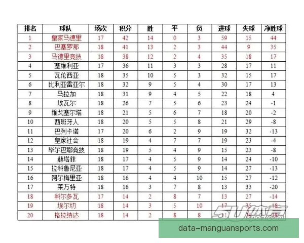 西甲最新赛果汇总及各队积分榜动态解析